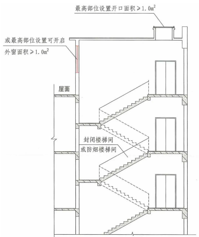 24m高的宾馆必须设置消防电梯吗？封闭楼梯间应该把窗户封起来吗？