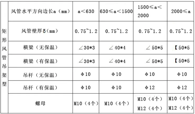 简述防排烟系统的安装技术要求